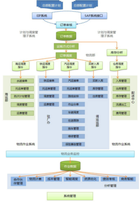 中石油企业管理咨询的现状与发展路径