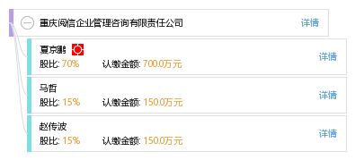重庆阅信企业管理咨询有限责任公司 专业信息咨询服务的领航者